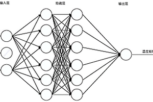 利用虛擬溫度傳感器對(duì)電池包溫度場(chǎng)的估算修正方法