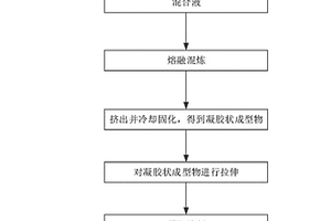 高親水性聚烯烴多孔膜及原料配方、制備方法、電池