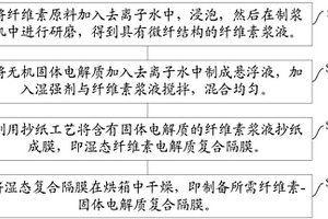 無機(jī)固體電解質(zhì)-纖維素復(fù)合隔膜及其制備方法