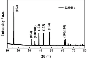 鈉離子電池鈦基負(fù)極活性材料及其制備方法和應(yīng)用