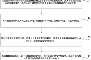 復(fù)合吸氣劑及其制備方法