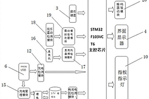 帶有吉他字典的電吉他