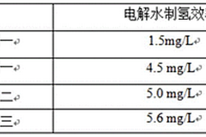 電解水制氫質(zhì)子交換膜的制備工藝