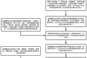 水潤貼膚持妝粉底液及其制備方法