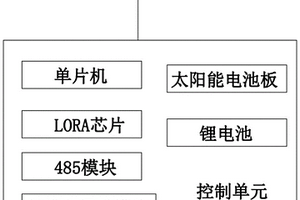 雙模式智能灌溉無線電磁閥集群控制單元