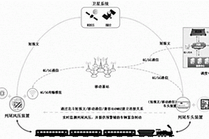 基于4G/5G+北斗短報文+Lroa通訊傳輸技術(shù)的風(fēng)壓智能監(jiān)測系統(tǒng)