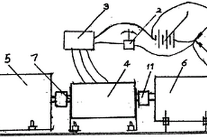 勵磁生電機(jī)