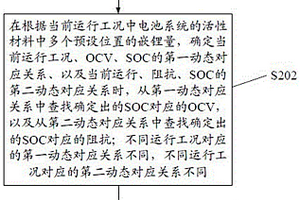 電池系統(tǒng)SOP的估算方法及裝置