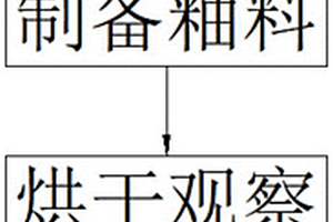 中溫強(qiáng)無(wú)光細(xì)胞釉的配方及其使用該配方來(lái)制作陶瓷的方法