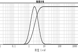 板狀α-氧化鋁的制備方法