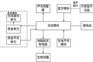 具有錄音功能的防丟感應(yīng)充電的表帶