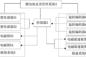 高層救援逃生設(shè)備的安全保護(hù)系統(tǒng)及其使用方法