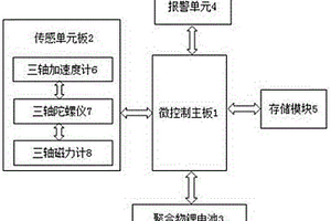 防跌倒預警系統(tǒng)