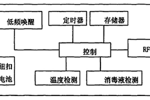 浸泡消毒手術(shù)器械用智能RFID標(biāo)簽