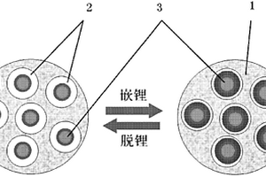 具有三維預(yù)留孔結(jié)構(gòu)的硅碳復(fù)合負(fù)極材料及其制備方法