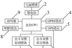 鑰匙串自動定位設(shè)備