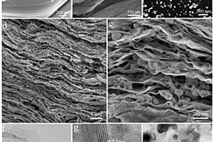 Sn@Ti<Sub>3</Sub>C<Sub>2</Sub>電池負(fù)極材料及其制備方法