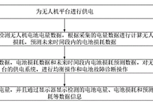 多電壓無人機(jī)平臺的供電系統(tǒng)及方法