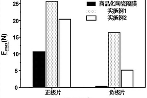 基于鄰苯二酚的三元共聚物改性陶瓷隔膜及其制備和應(yīng)用