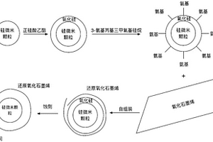 基于自組裝的石墨烯-硅復(fù)合電極材料及其制備方法