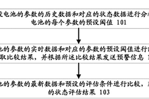 基于大數(shù)據(jù)對電池的狀態(tài)進行評估的方法及系統(tǒng)