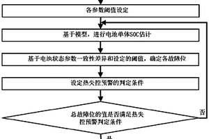 動力電池熱失控預警方法