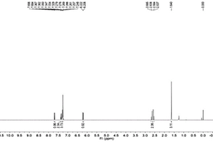 4-甲基-4-苯基環(huán)戊烯酮化合物及其制備方法