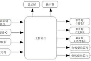 提升兒童時(shí)間認(rèn)知的互動(dòng)裝置及其控制方法