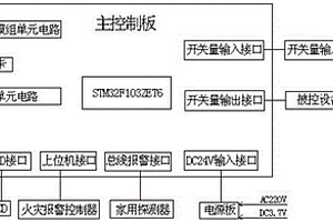 家用火災(zāi)報(bào)警控制器的電源管理電路