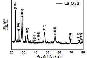 應(yīng)用網(wǎng)狀多孔納米氧化鑭制備硫基正極材料的方法
