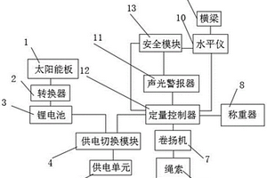 起重機起重量監(jiān)測系統(tǒng)