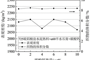 用于混凝土帆布體系的高早強(qiáng)水泥基體及制備方法