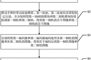 基于雙目識別的便攜式高速道岔檢測小車及檢測方法