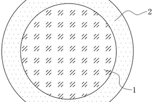 殼核結(jié)構(gòu)三元正極材料及其制備方法和全固態(tài)電池