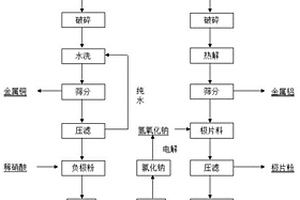 氮化鋁的制備方法