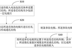 參比電極植入方法及三電極電池