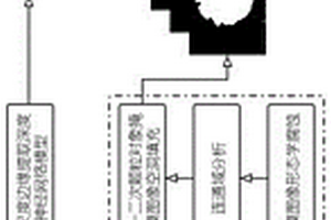 晶粒裂紋檢測(cè)識(shí)別方法、計(jì)算機(jī)裝置和存儲(chǔ)介質(zhì)