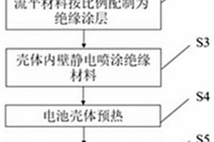 內(nèi)部具有復(fù)合絕緣層的電池及其制備方法