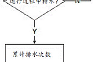 氫燃料電動(dòng)車(chē)及該氫燃料電動(dòng)車(chē)的管理方法、系統(tǒng)