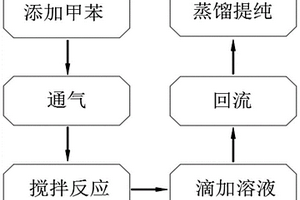 四（二甲胺）鋯的生產(chǎn)方法