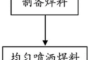 玻璃和可伐合金封接體及其激光封接方法