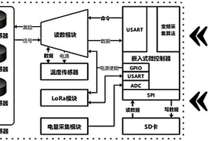 振弦傳感器的變頻采集系統(tǒng)和方法