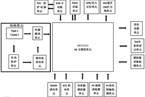 4G物聯(lián)網(wǎng)智能溫濕度傳感器記錄儀