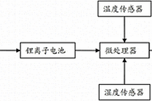 電力設備溫濕度監(jiān)控裝置