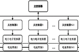 分布式電池組荷電狀態(tài)估計算法