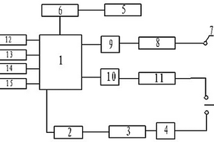 用于檢測(cè)避雷器監(jiān)測(cè)器的設(shè)備