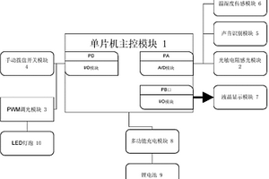 數(shù)字顯示多功能LED臺(tái)燈