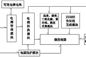 光伏無線環(huán)境指數(shù)傳感器