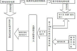 全隔離式刷式直流伺服電機驅動器