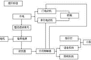 電梯應(yīng)急電源系統(tǒng)